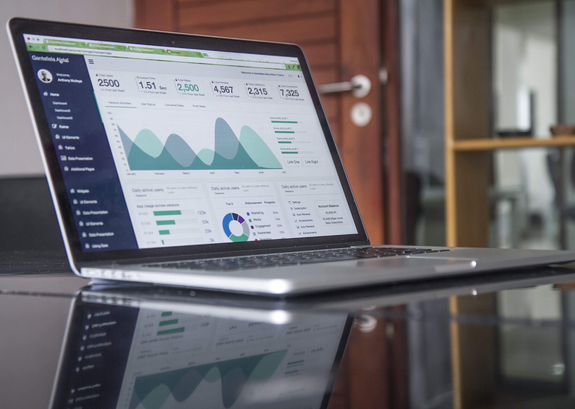 Digital Marketing’s Cost Per Acquisition in South Africa