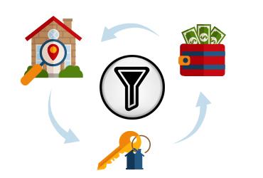 Never Lose Track of Real Estate Sales Leads with Leadtrekker