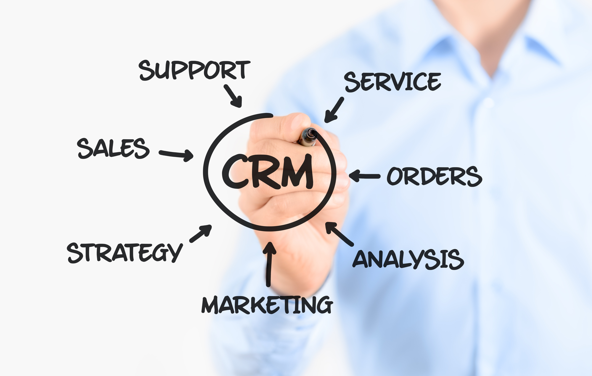How a Sales CRM System Can Help Manage a Remote Sales Team
